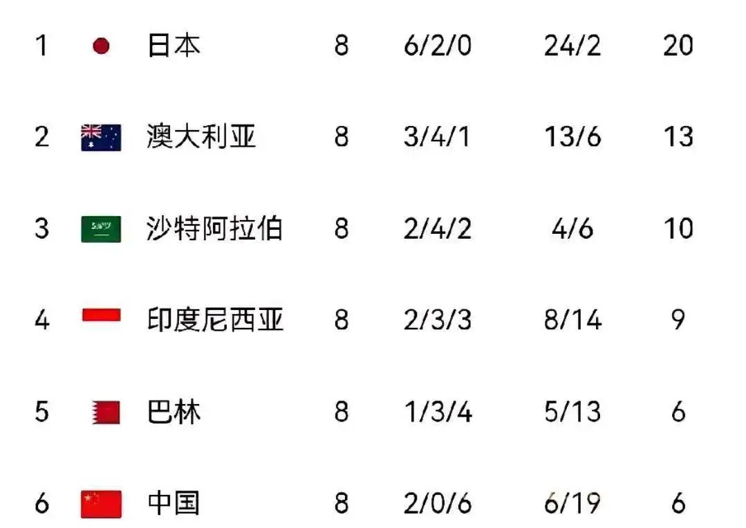 世预赛国足客场迎战印尼队：国足唯有取胜一条路！王钰栋首发出战
