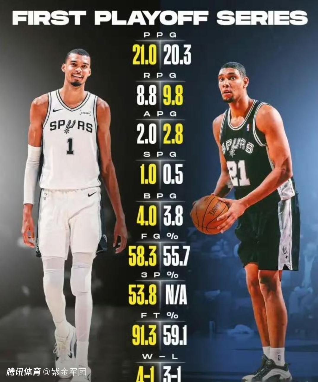 文班亚马在NBA联盟中的地位如何
