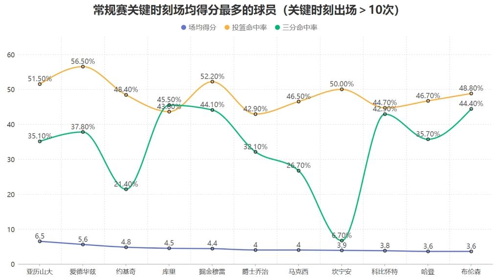 末节16分扳平大比分！森林狼的绝境就是爱德华兹的佳境