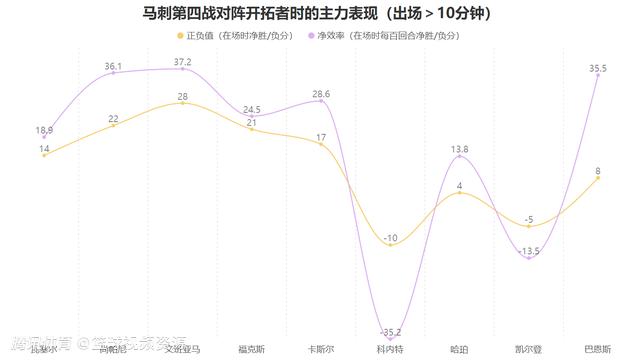 文班亚马西决砍41分24板拿DPOY，多次拿MVP概率多大